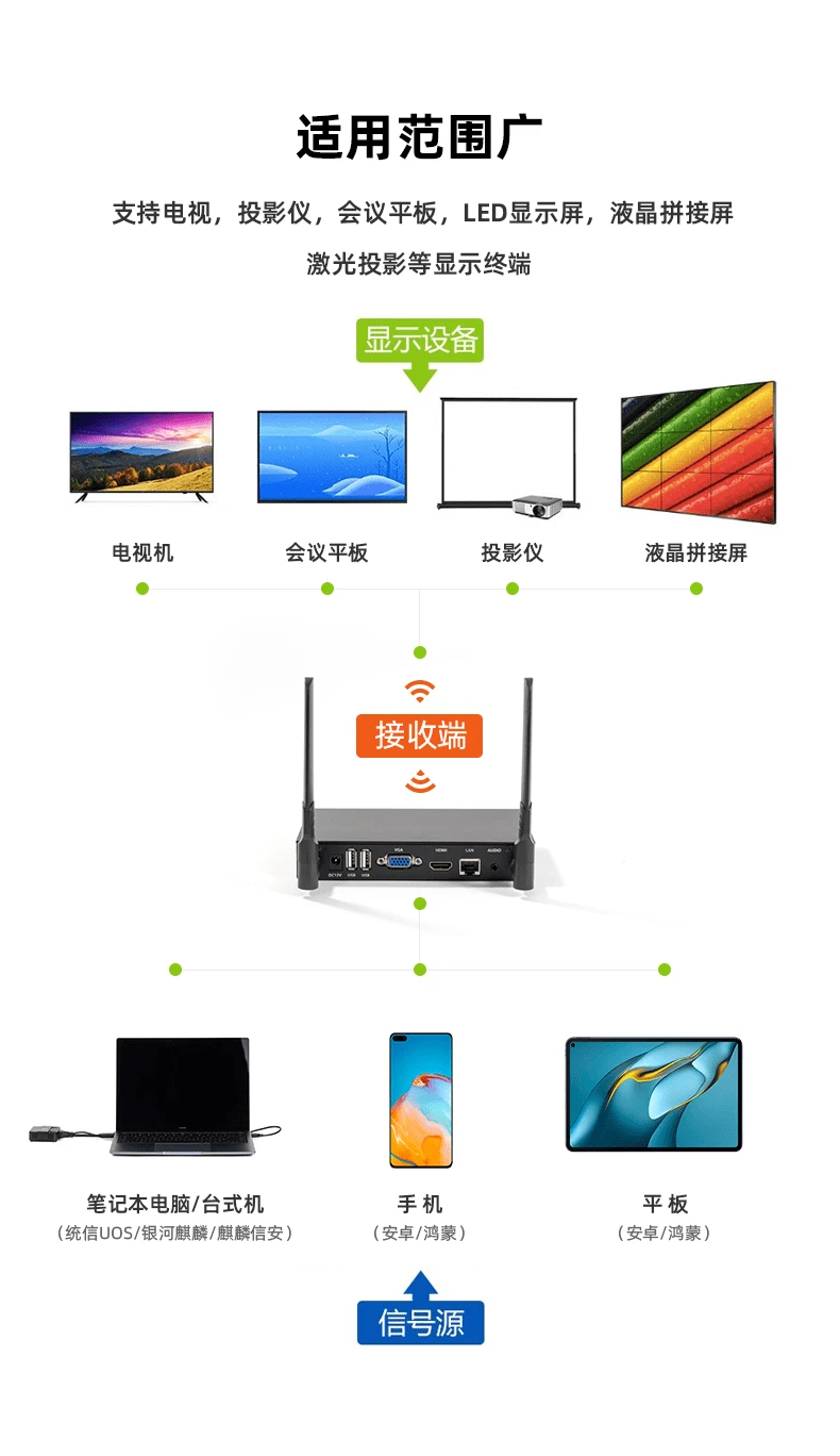華為海視會(huì)議平板投屏器不支持國產(chǎn)操作系統(tǒng)的解決方案與計(jì)算機(jī)系統(tǒng)集成服務(wù)