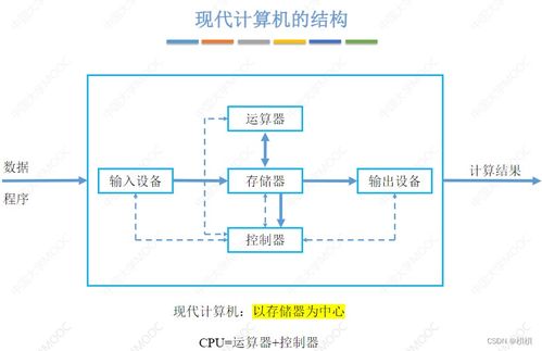 計(jì)算機(jī)組成原理第一章 計(jì)算機(jī)系統(tǒng)概述與集成服務(wù)