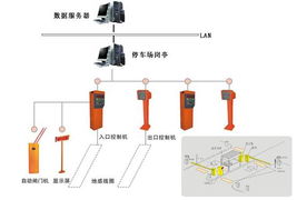 智慧停車 計(jì)算機(jī)系統(tǒng)集成在停車場管理中的關(guān)鍵作用