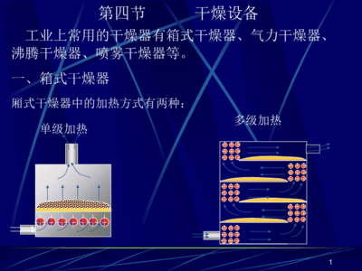 干燥設(shè)備 原理、分類與應(yīng)用解析